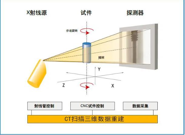 拉萨工业CT无损检测